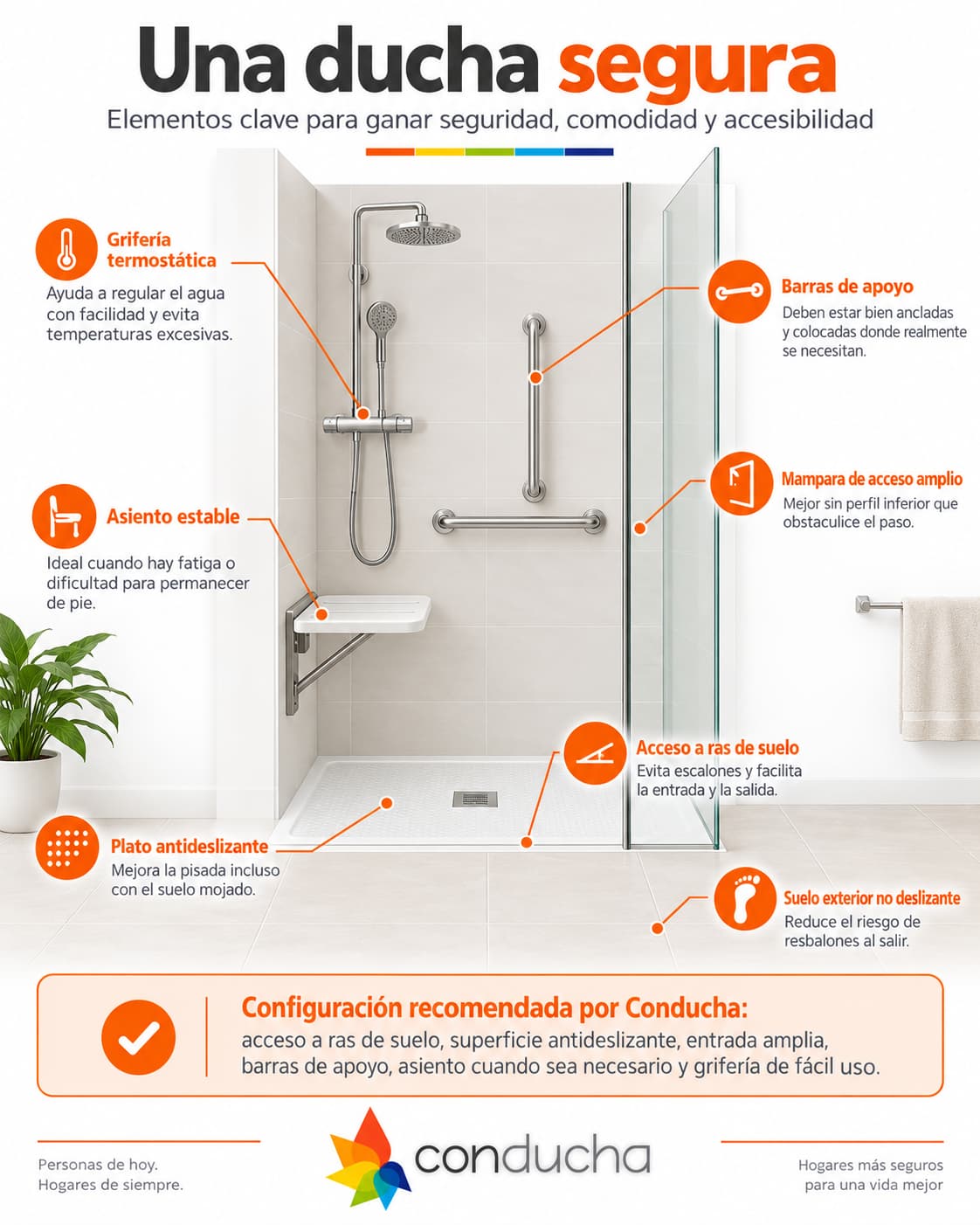 infografia ducha segura infografia ducha segura
